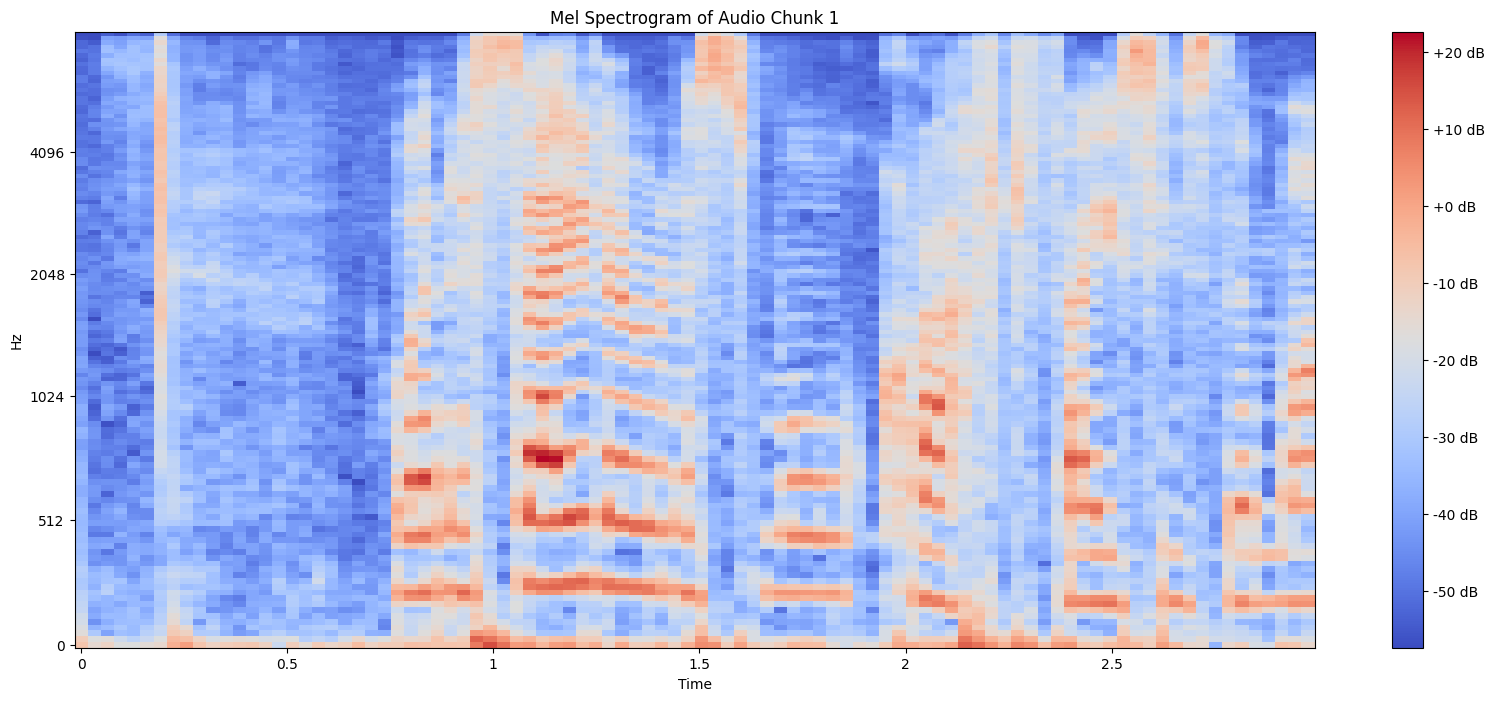 Mel Spectrogram